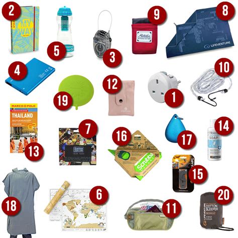 top  travel gift ideas  gifts  travellers backpackers