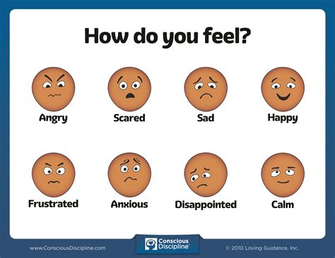 feelings chart  faces