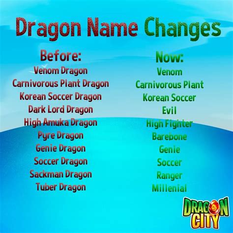 Sign In Dragon City Dragon Names Name Design
