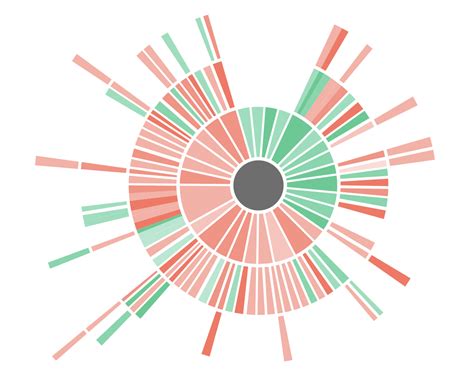 user interface kialo    view  argument topology map    entered