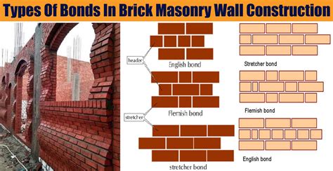 types  brick wall construction design talk
