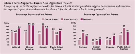 the 2008 education next pepg survey of public opinion education next education next