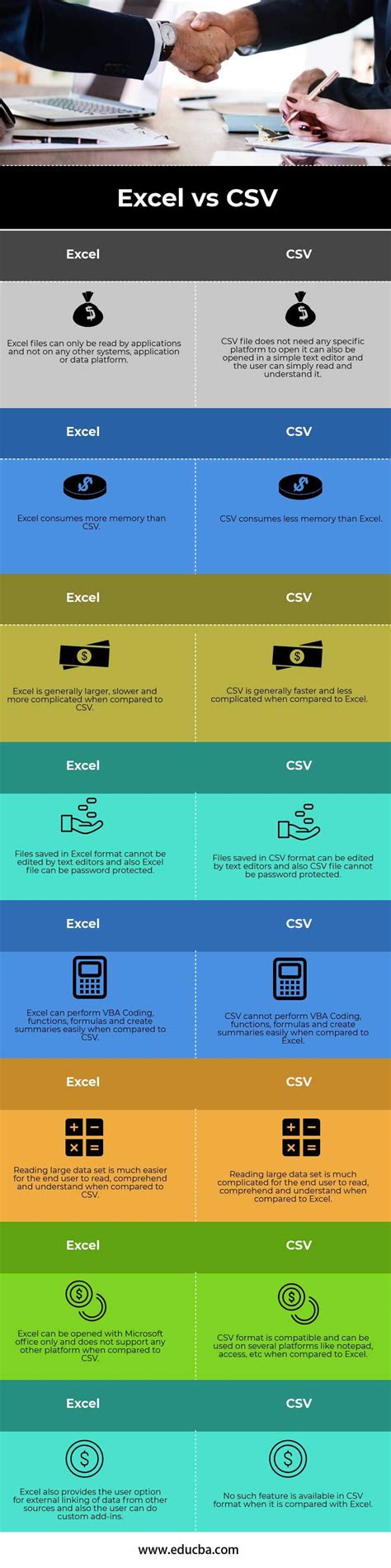excel  csv top  differences  learn  infographics