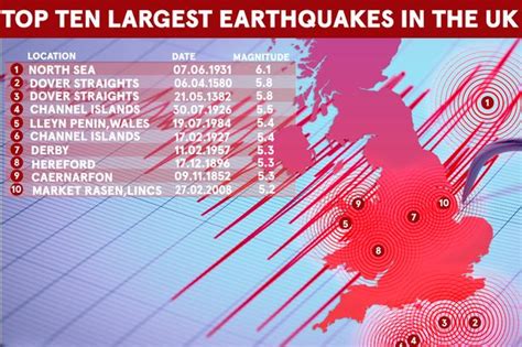 south wales earthquake whole houses shake as 3 8 magnitude tremor