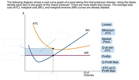 solved   diagram shows  cost curve graph  cheggcom