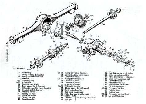 chevy   truck     rear axles    changing