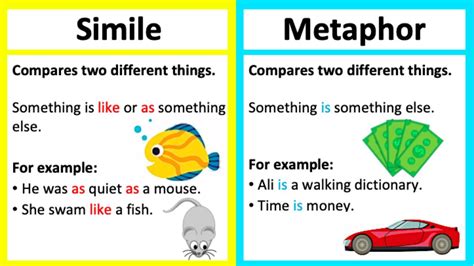 simile  metaphor whats  difference learn  examples
