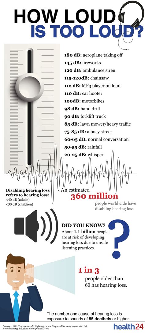 see interesting facts about hearing loss health24