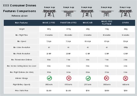 dji consumer drones features comparison template