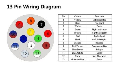 tecm wiring diagram  pin   gambrco