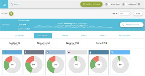 sentiment analysis tools