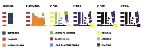 compactcity wikiarquitectura