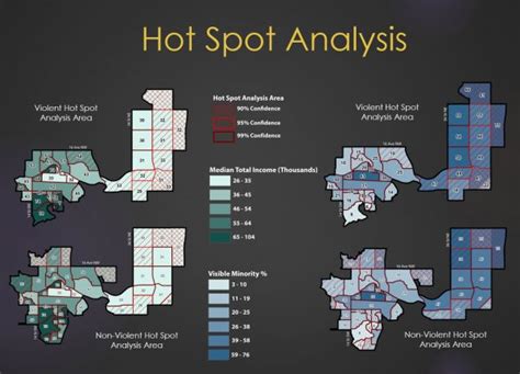 hot spot analysis tapoveti