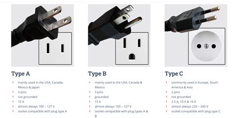 Why Do Different Countries Have Different Electric Outlet Plugs