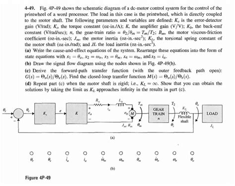 solved fig p  shows  schematic diagram   dc motor cheggcom