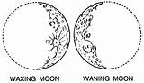 Phases Waxing Waning Crescent Getdrawings Flick Coloringhome sketch template