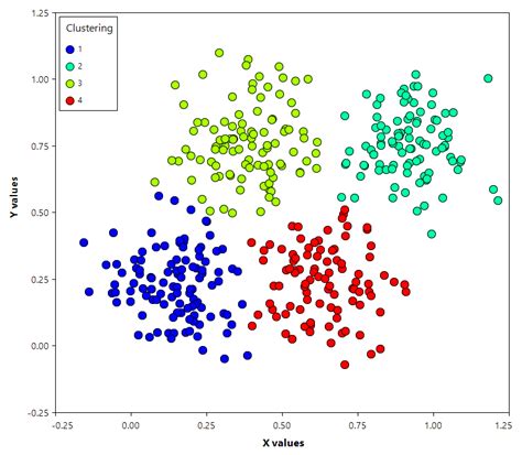 cluster analysis  examples ichrome