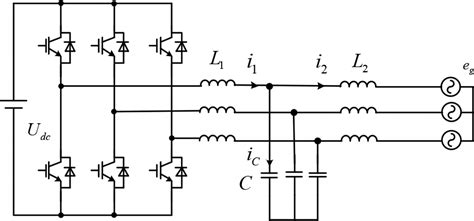 Diagram Of A Three‐phase Inverter Download Scientific Diagram