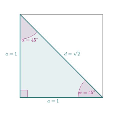 Vrijednosti Trigonometrijskih Funkcija Kuta Od 45° – Geogebra