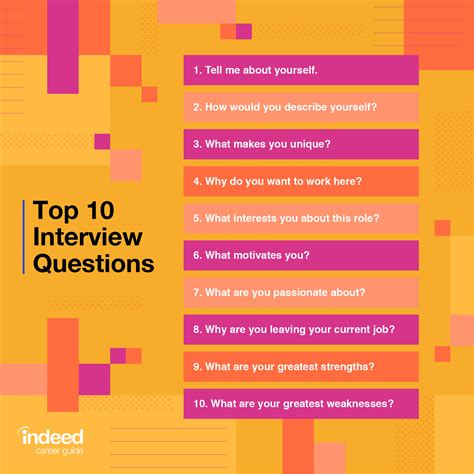 common interview questions  answers complete list