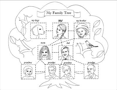 nicoles  coloring pages  family tree coloring page