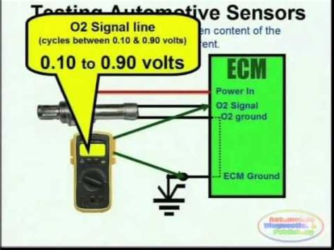 sensor wiring diagrams youtube