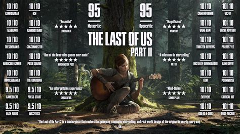 The Last Of Us 2 Reviews Gaming