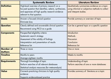 systematic literature review edp  research  single