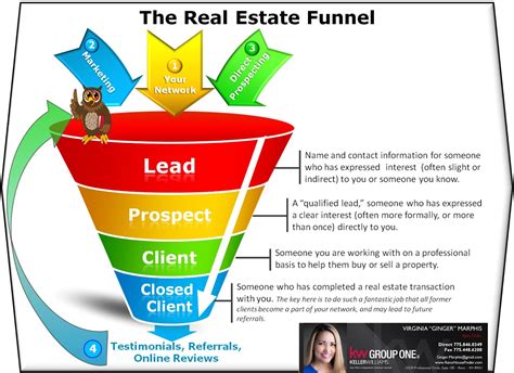 feed  funnel