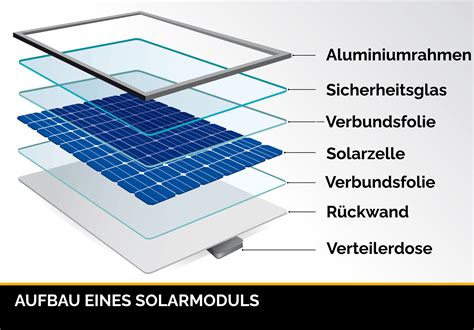 aufbau photovoltaikanlage  funktioniert die solarenergie