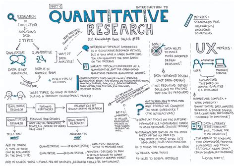 quantitative research part  ux knowledge base sketch