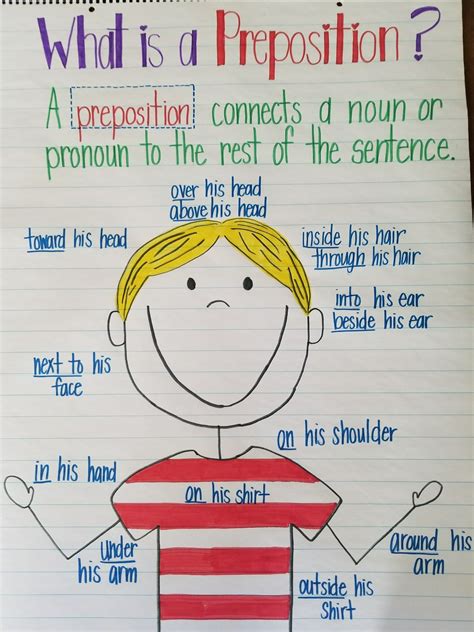 preposition anchor chart english vocabulary words learning english