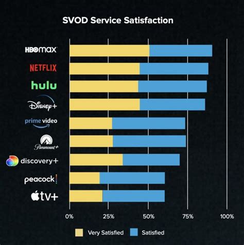 state of the streaming wars in 2021 it s netflix vs hbo max vs