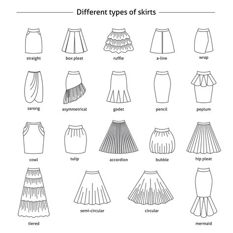 update 89 types of skirts sketches latest in eteachers