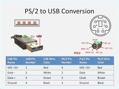 ps  usb connection diagram