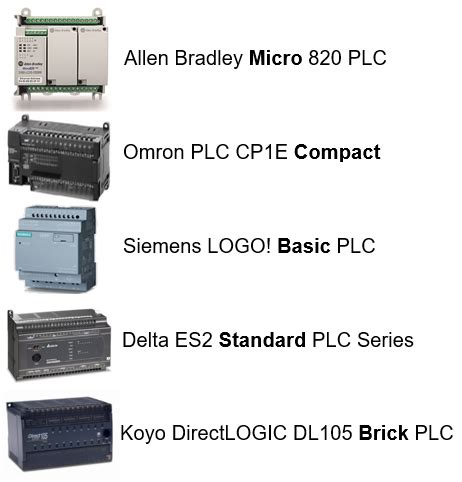 plc architecture  types  comparison table ladder logic world