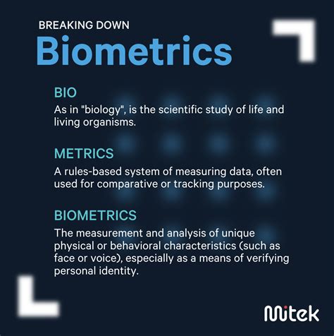 biometrics   digital world mitek