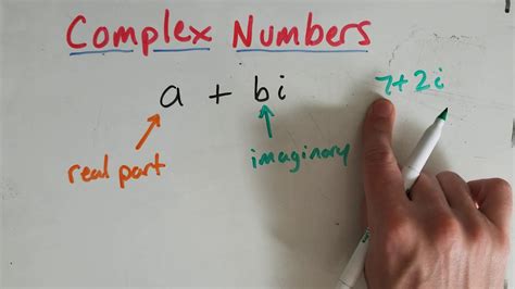 complex numbers intro youtube