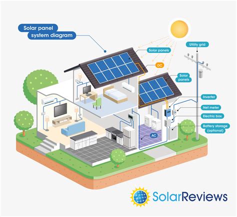 solar power system types equipment cost pros cons