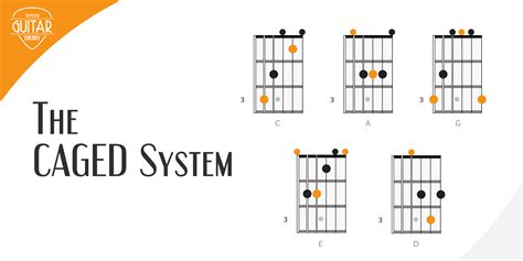 caged guitar theory system applied guitar theory