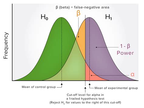 statistical power concise medical knowledge