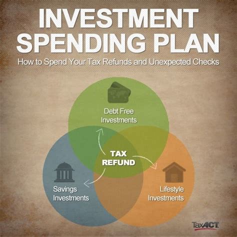 investment spending   spend tax refunds  unexpected checks