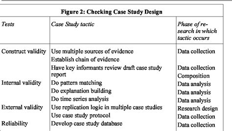 case studies  research semantic scholar