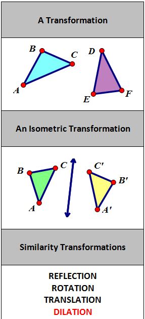 image geometry definition