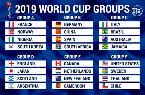 how the women s world cup works a guide for everyone 2019