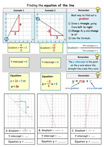 finding  equation    worksheet teaching resources