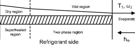 schematic diagram   evaporator  scientific diagram