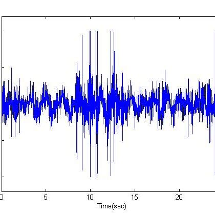 spectrum  ambient noise  scientific diagram
