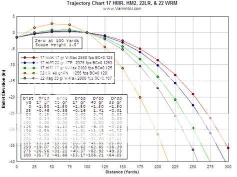 win mag ballistics chart  xxx hot girl