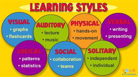 key types  learning styles explained yourdictionary